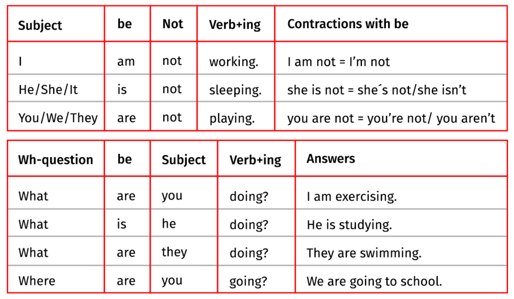 Presente contínuo em inglês: aprenda como e quando usar