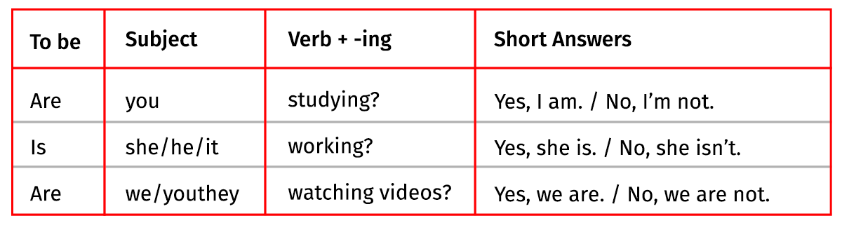 Present continuous: conheça as regras desse tempo verbal